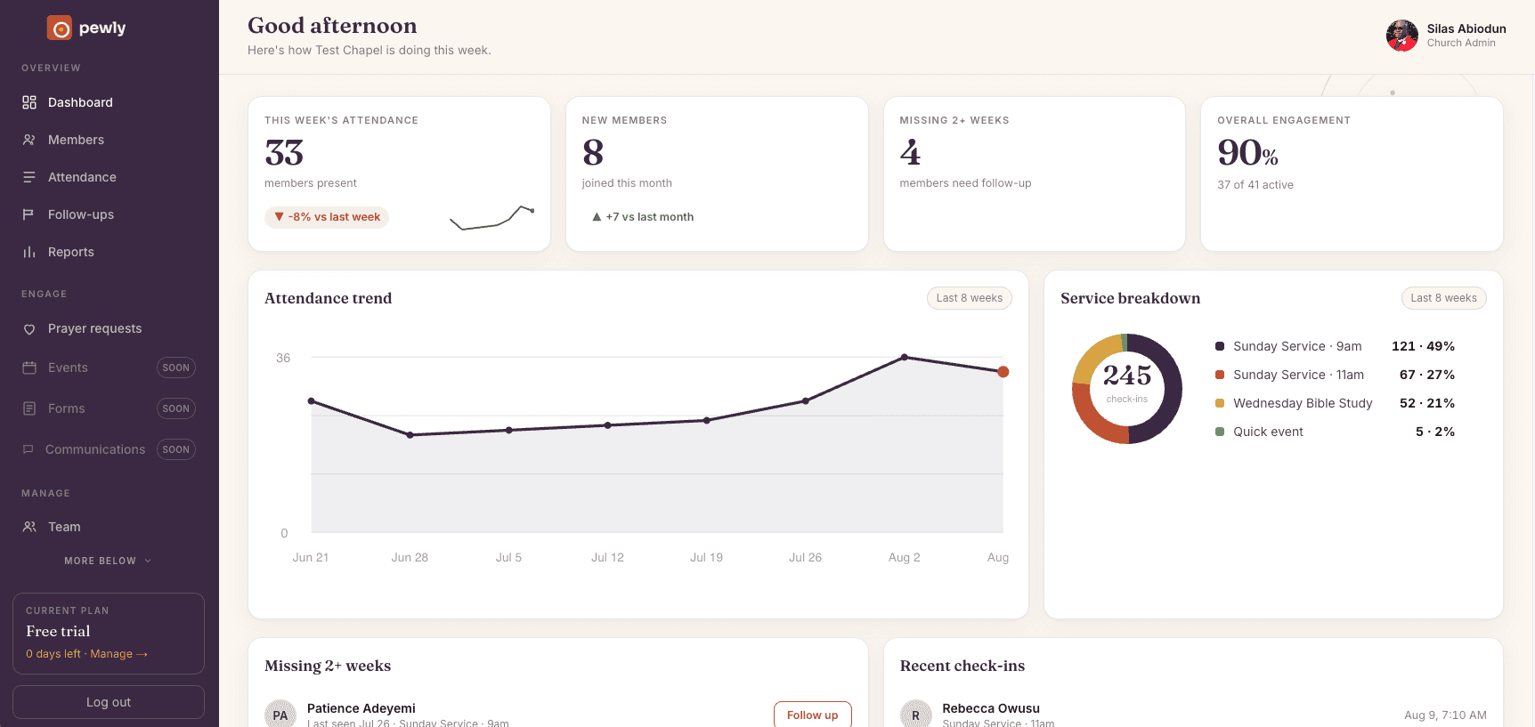 Test Chapel's Pewly dashboard showing attendance, people who need follow-up, and recent check-ins