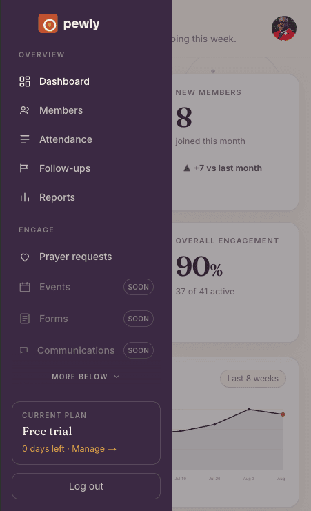 Pewly dashboard on mobile showing Test Chapel's attendance, new members, care needs, and engagement